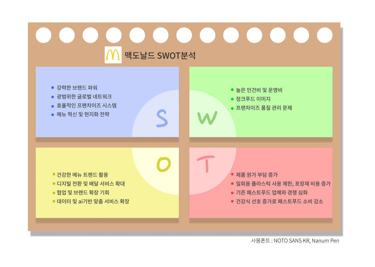 맥도날드 SWOT